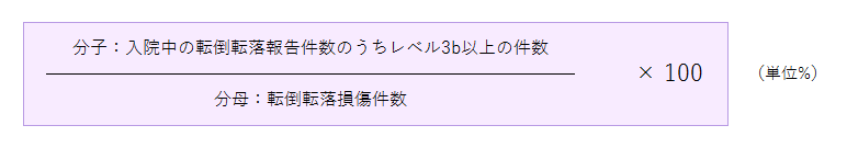 分子：入院中の転倒転落報告件数のうちレベル3b以上の件数÷分母：転倒転落損傷件数×100=1.1%