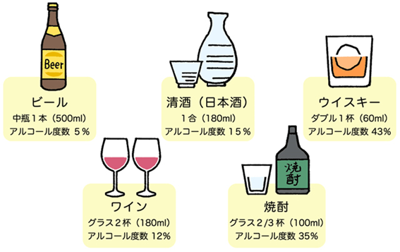 低い 酒 カロリー