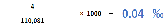 損傷発生率0.04‰