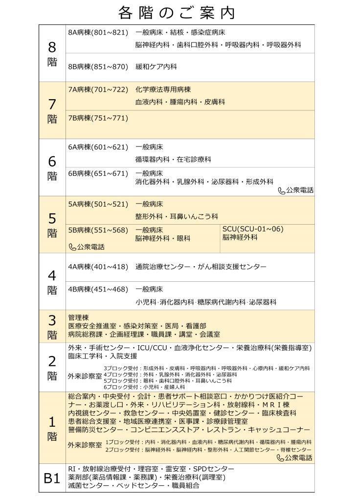 各階概要の画像