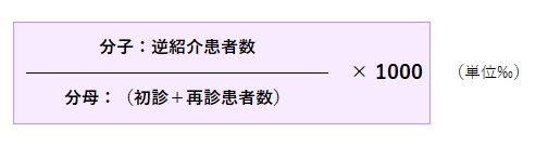逆紹介患者数÷(初診+再診患者数)×1000(単位‰)