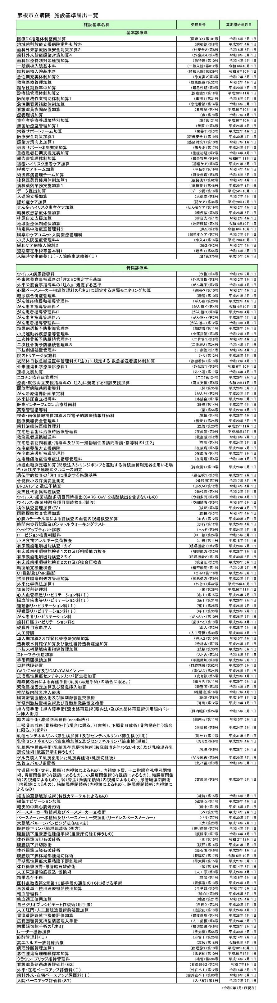 施設基準届出一覧その3