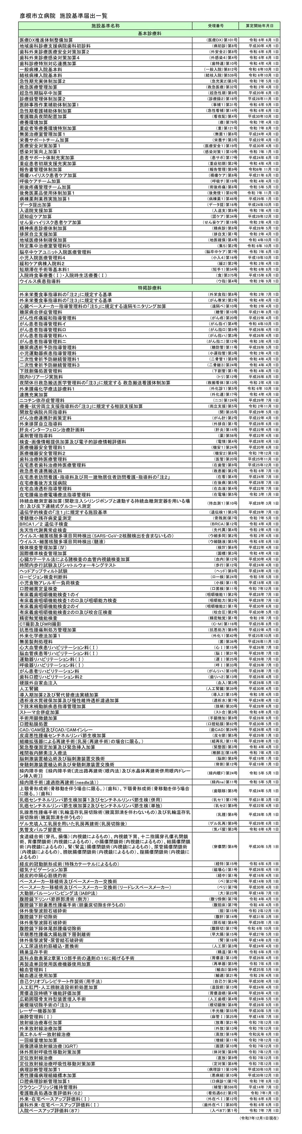 施設基準届出一覧