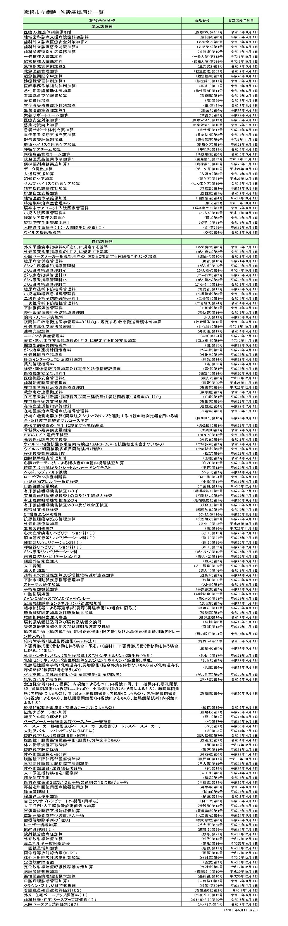施設基準届出一覧