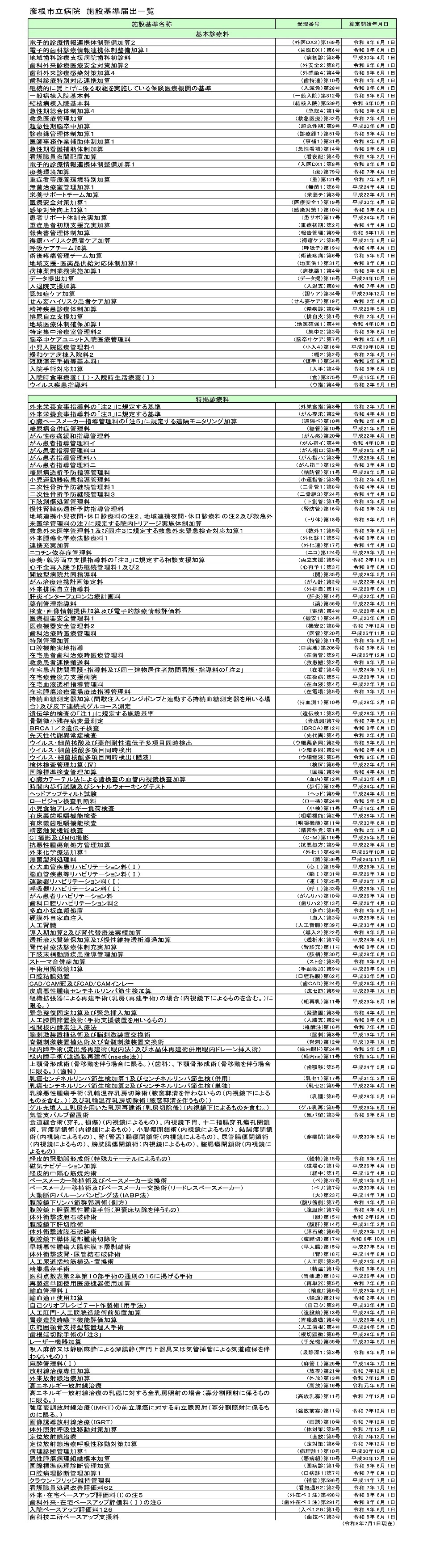施設基準届出一覧