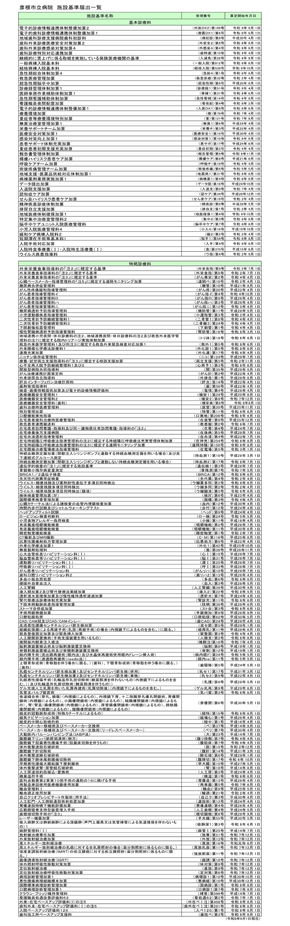 施設基準届出一覧