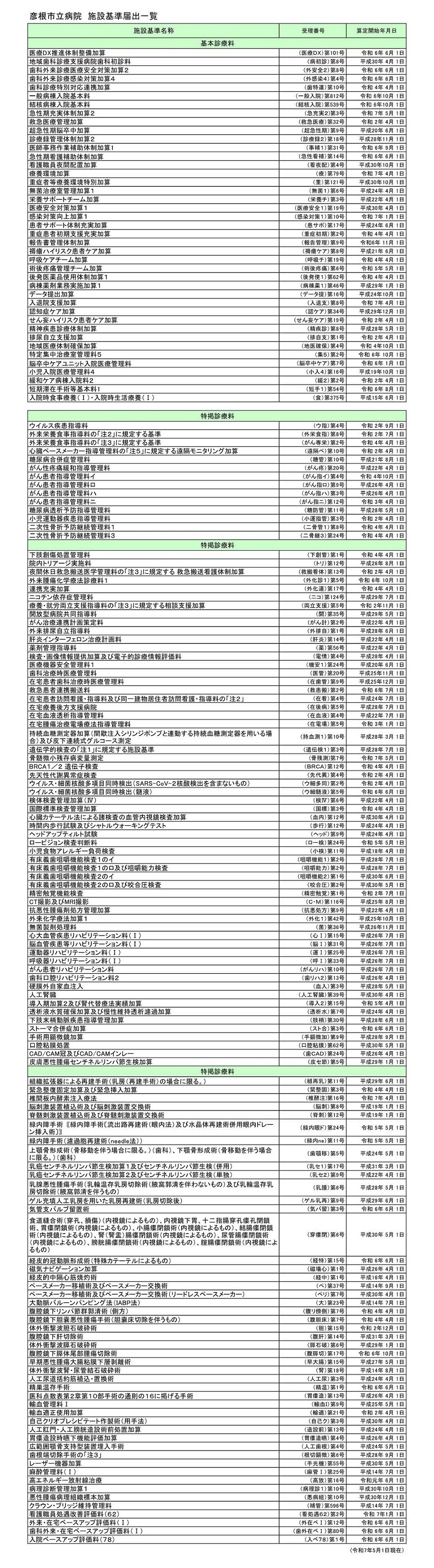 施設基準届出一覧その3