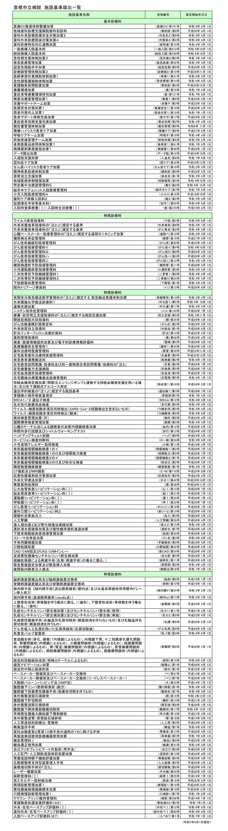 施設基準届出一覧